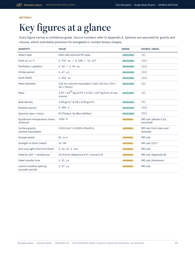 Kleopatra Space Resource Intelligence report sample, page 05